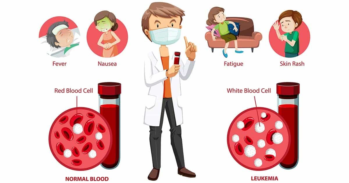 generic AML and Lymphoma drugs